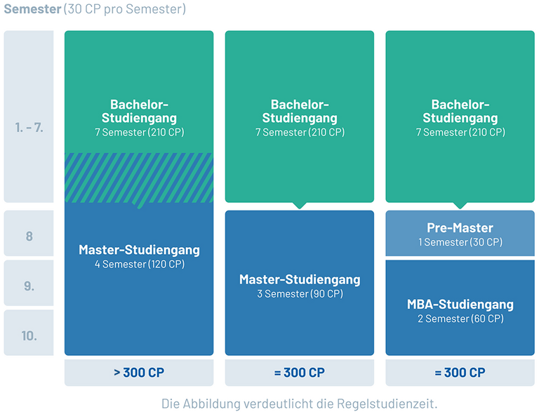 Fernstudium Master: Alle Master-Studiengänge Im Überblick | WBH